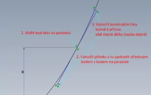 parabola