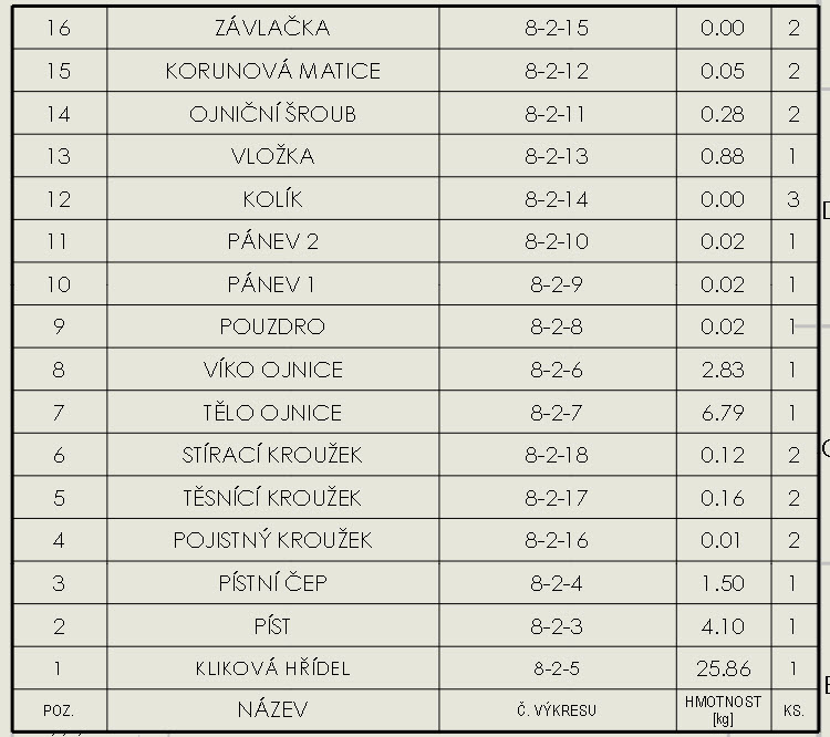 13-Mujsolidworks-kusovnik-sestava-rozpadne-se-nerozpadne-nastaveni-vypisuje-dily