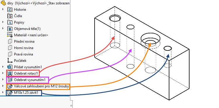 4-SOLIDWORKS2020-popisy-der-detailovani-vykresy